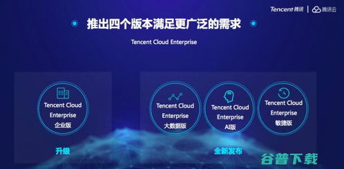 騰訊云深化企業(yè)服務(wù)矩陣 發(fā)布TSF與TCE，兼談騰訊微云文件傳輸