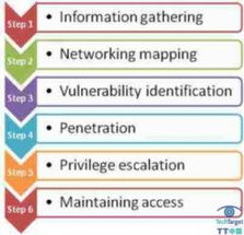 網(wǎng)絡(luò)技巧門戶 從黑客網(wǎng)到多元化的網(wǎng)絡(luò)技術(shù)生態(tài)