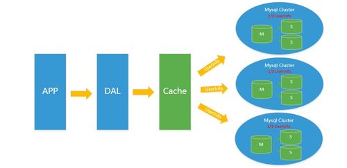 NoSQL入門與Redis核心技術(shù)解析 網(wǎng)絡(luò)技術(shù)開發(fā)實(shí)戰(zhàn)指南（Day 146）